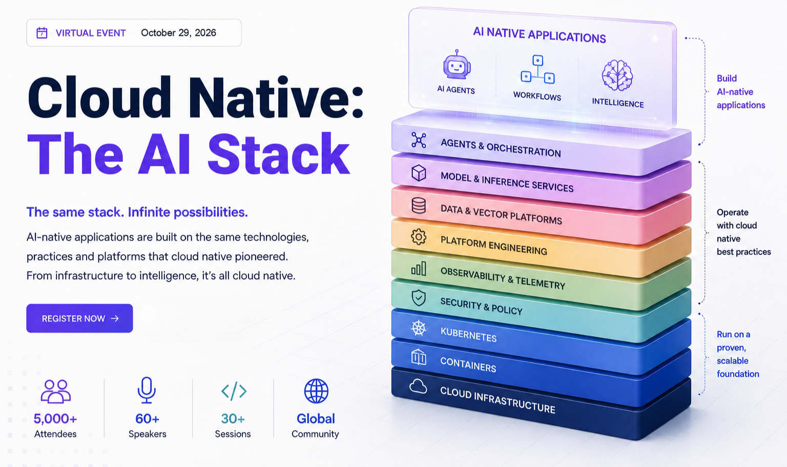 Cloud Native: The AI Stack hero graphic